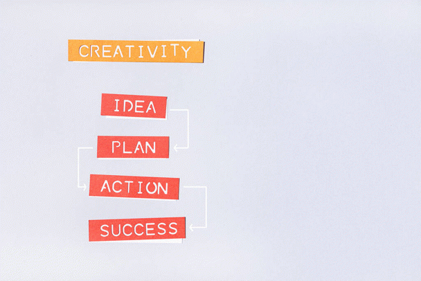 خلاقیت و نوآوری