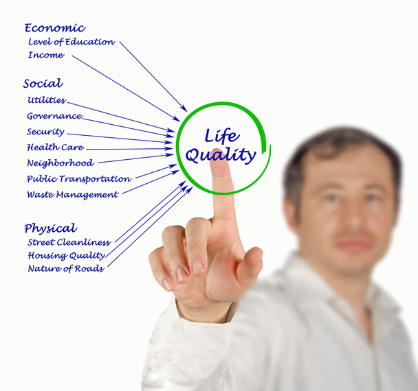 Quality of Life-کیفیت زندگی